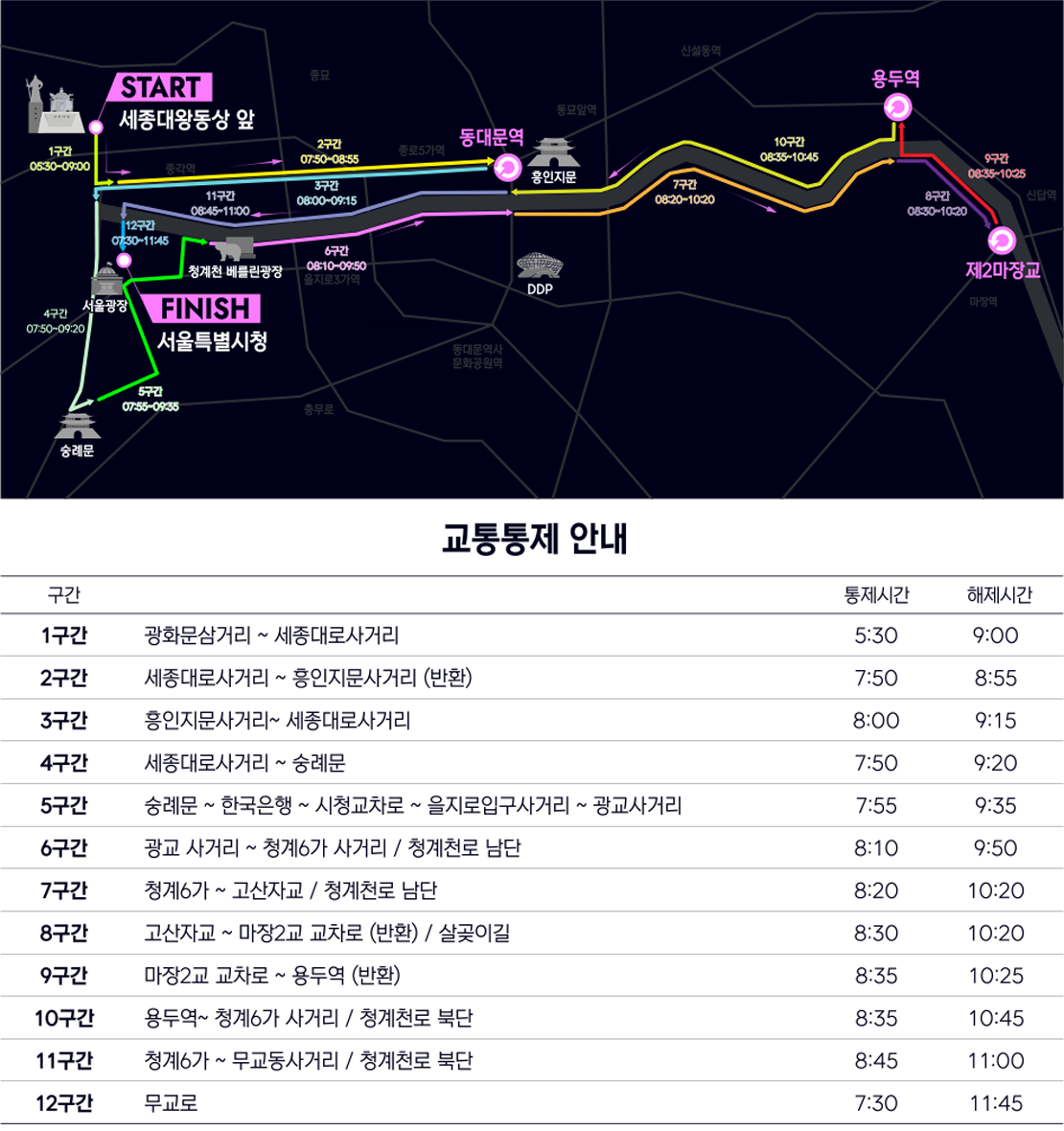 교통 통제 안내